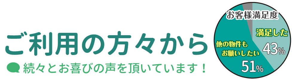 ご利用の方々から続々とお喜びの声を頂いています！